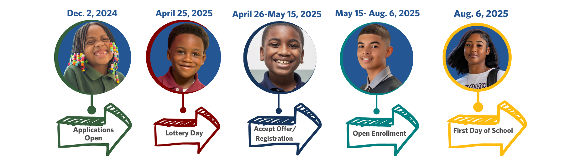 ENrollmenttimelanewebbanner